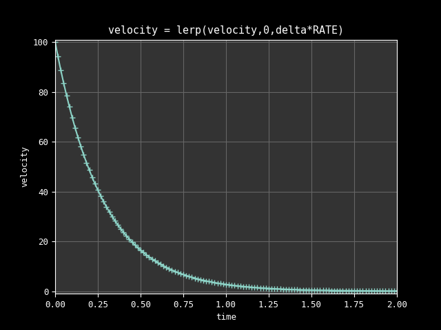 velocity curve