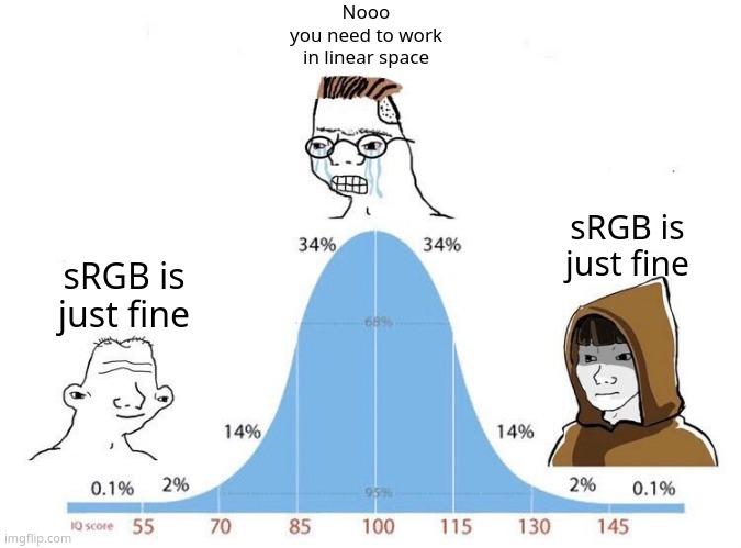 sRGB vs linear IQ meme